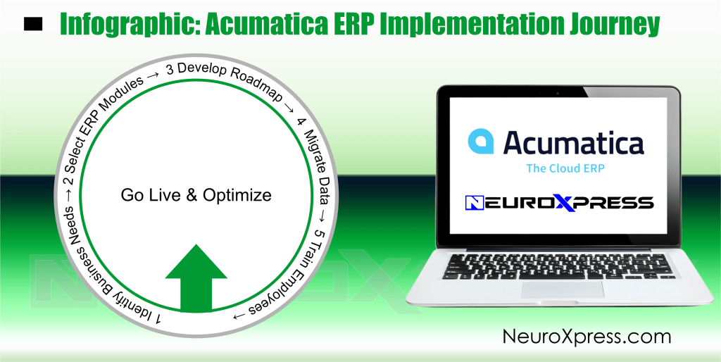 Infographic: Acumatica ERP Implementation Journey